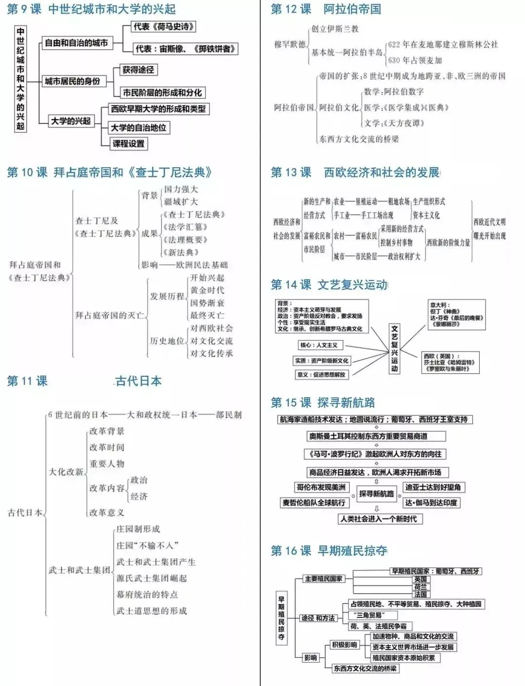 中考历史《必背知识点+答题模板+思维导图》 第53张 中考历史《必背知识点+答题模板+思维导图》 第53张