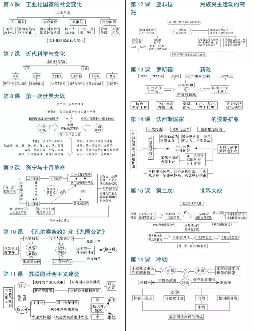 中考历史《必背知识点+答题模板+思维导图》 第54张 中考历史《必背知识点+答题模板+思维导图》 第54张