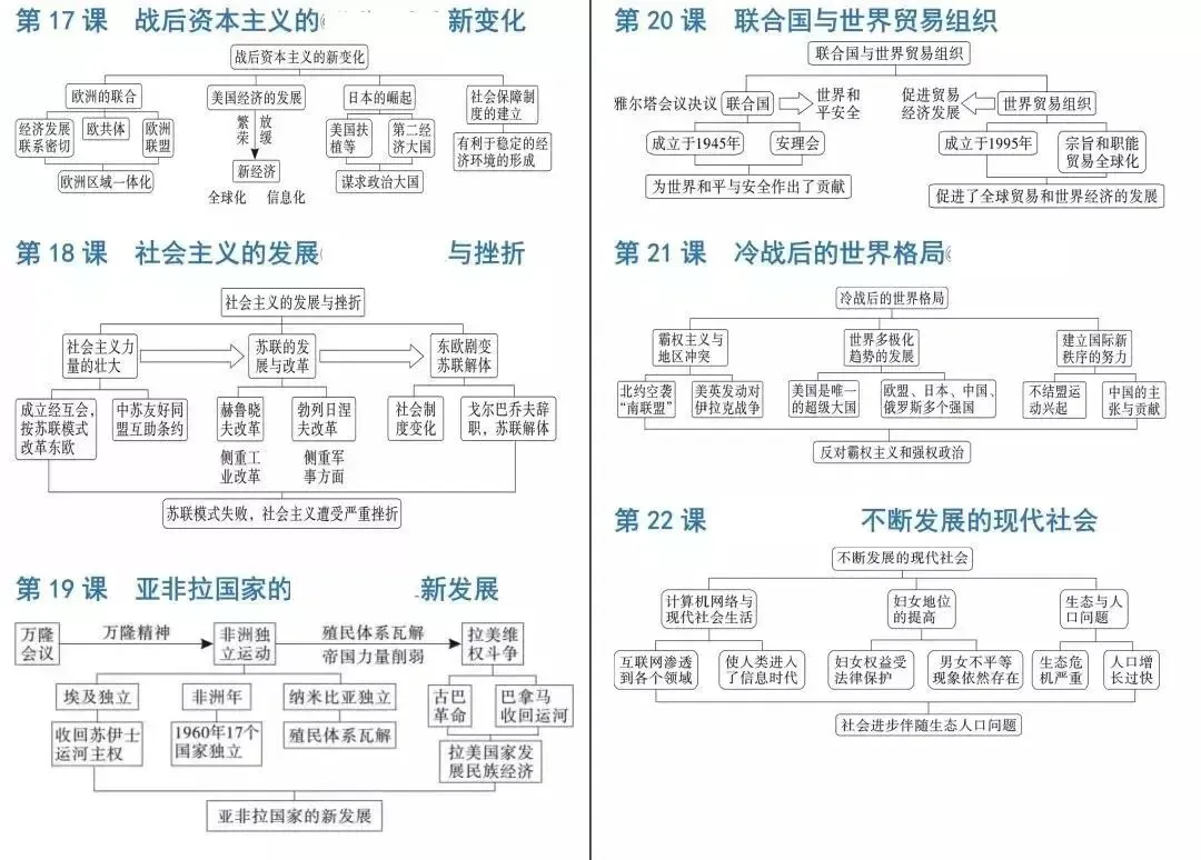 中考历史《必背知识点+答题模板+思维导图》 第55张 中考历史《必背知识点+答题模板+思维导图》 第55张