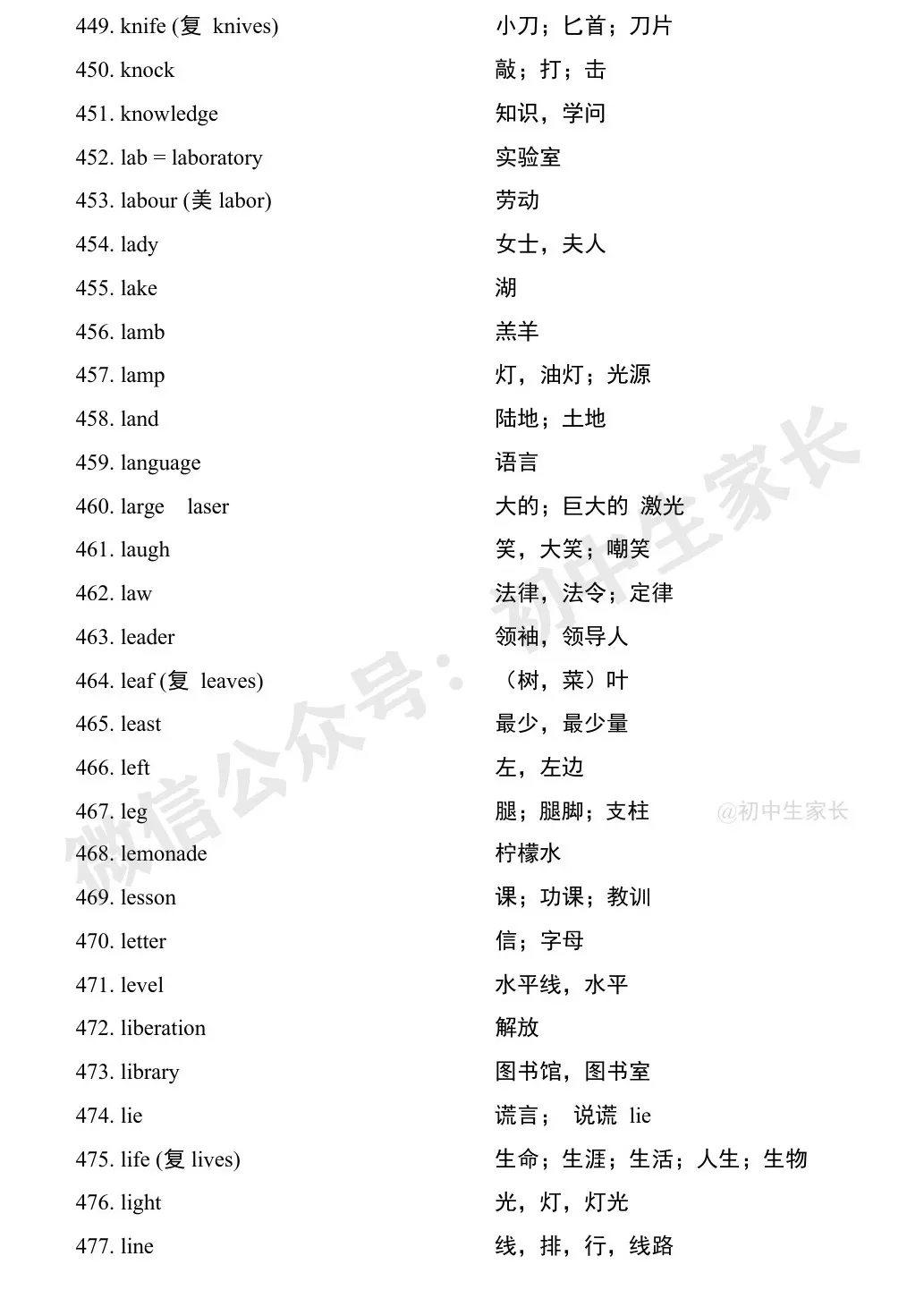 中考英语1900词汇汇总(按词性分类),人手一份! 第53张
