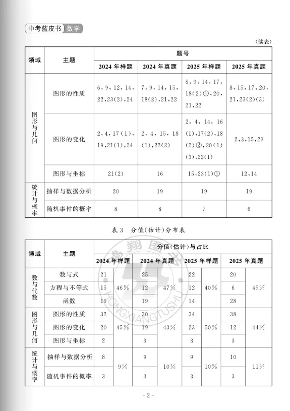 中考蓝皮书(2026)山东省统考命题分析与指南 第13张
