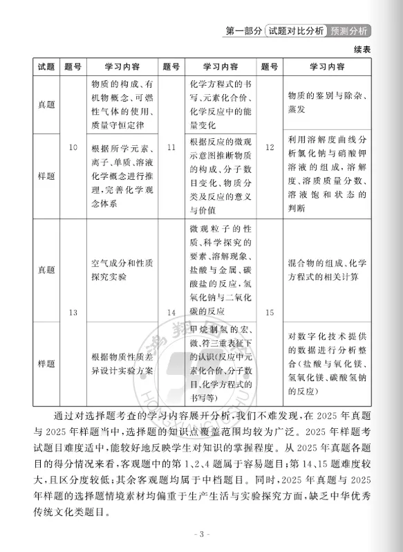 中考蓝皮书(2026)山东省统考命题分析与指南 第30张