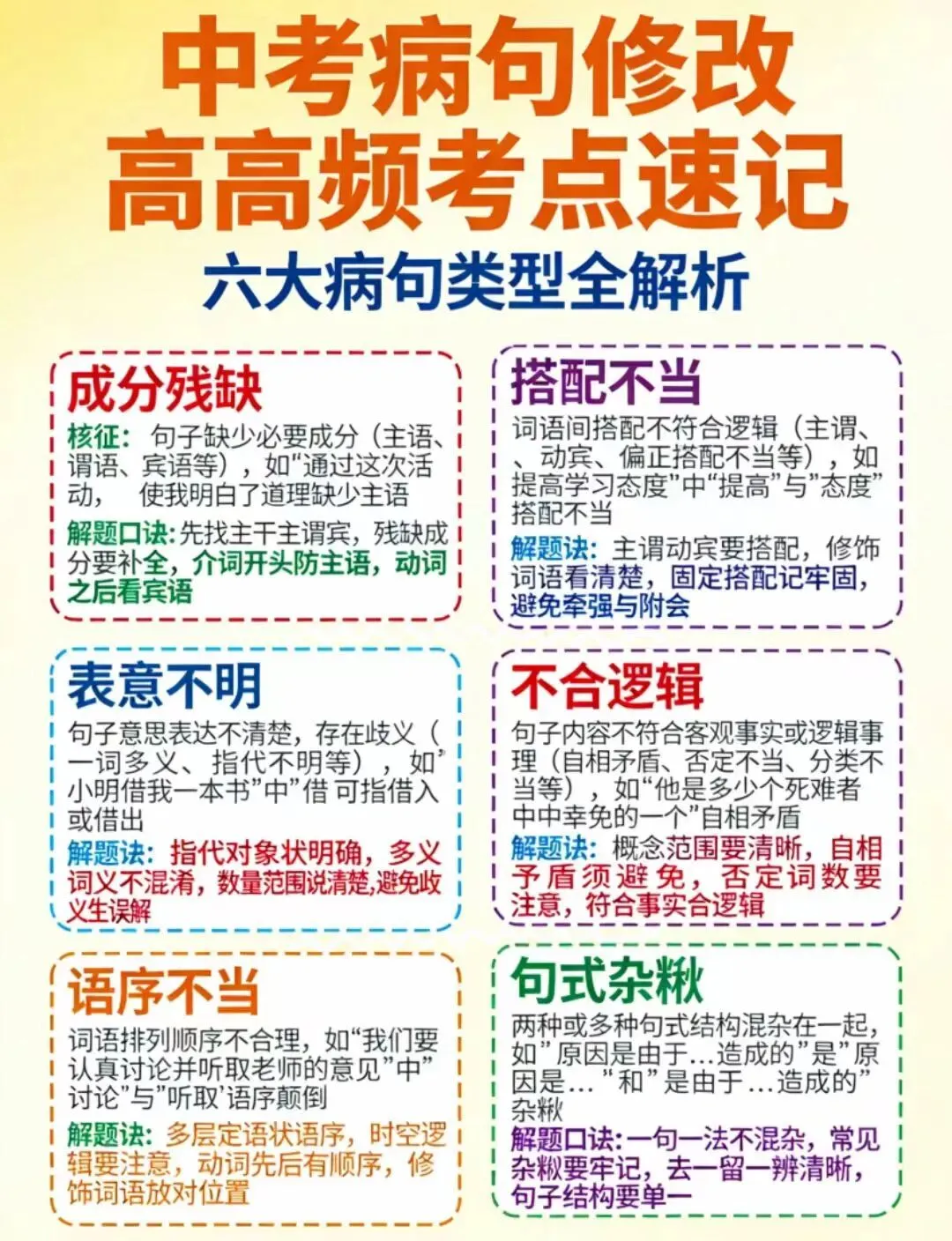 中考语文|病句修改高频考点全梳理,告别丢分烦恼 第1张