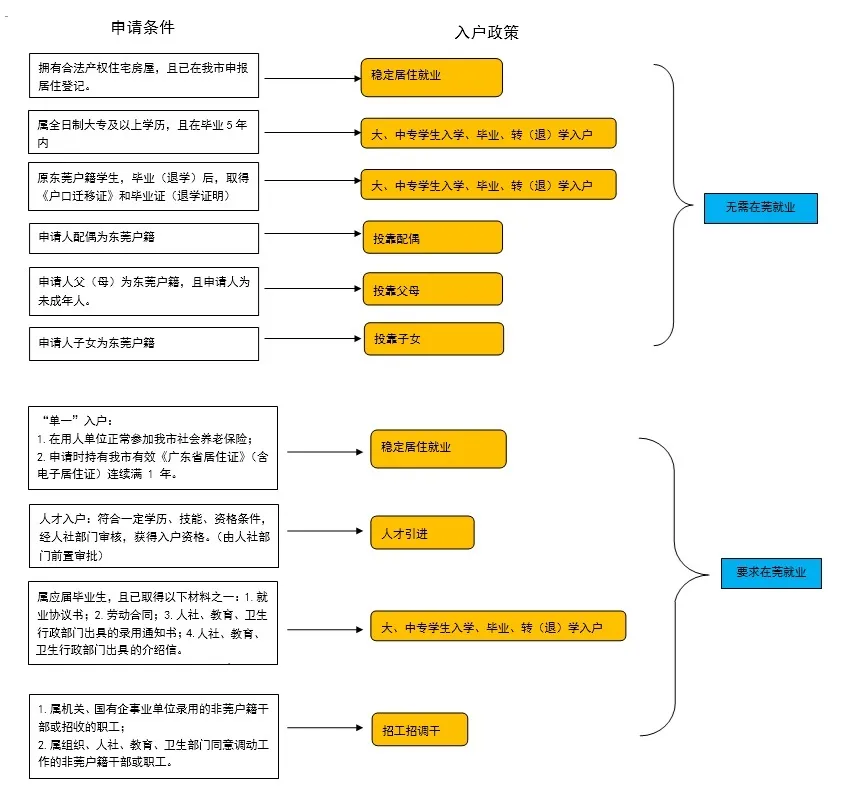 中考户籍变更提前!还有必要入户东莞吗 第6张