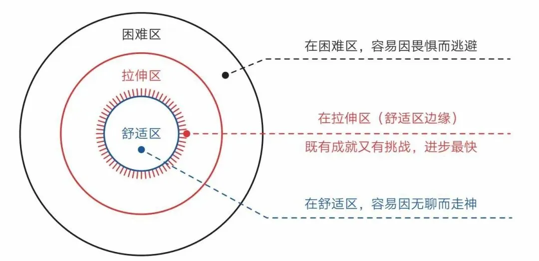 上海初三中考日记45:为什么学霸妈妈的方法不管用? 第14张