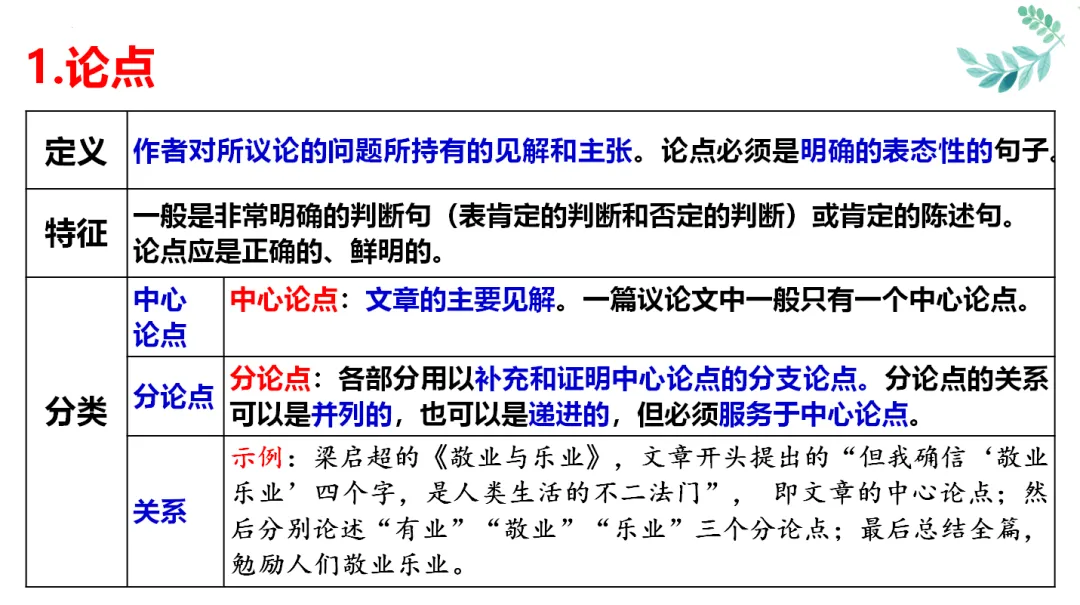 中考记叙文阅读理解复习(9)——议论文阅读复习 第6张
