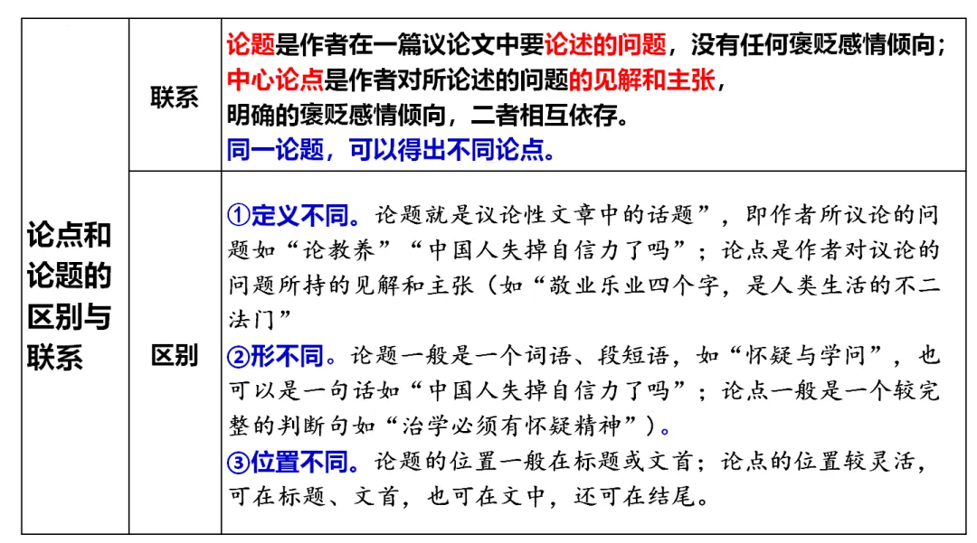 中考记叙文阅读理解复习(9)——议论文阅读复习 第7张