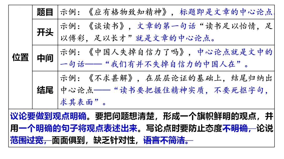 中考记叙文阅读理解复习(9)——议论文阅读复习 第8张