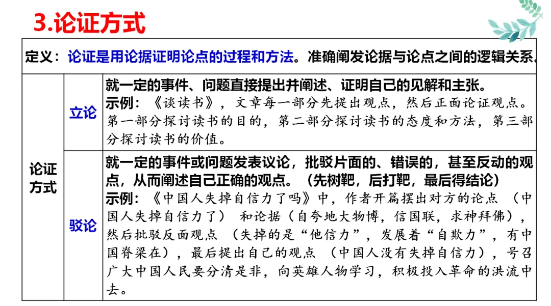 中考记叙文阅读理解复习(9)——议论文阅读复习 第10张