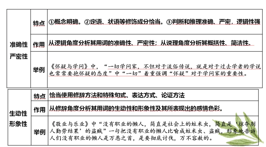中考记叙文阅读理解复习(9)——议论文阅读复习 第14张