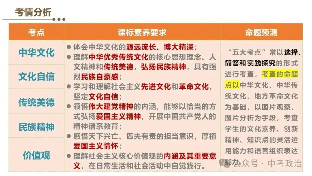 2026年中考道法一轮总复习课件(6册23主题) 第4张
