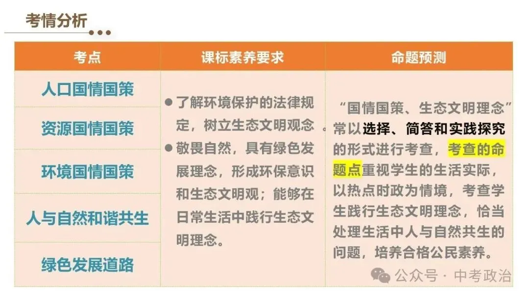 2026年中考道法一轮总复习课件(6册23主题) 第5张