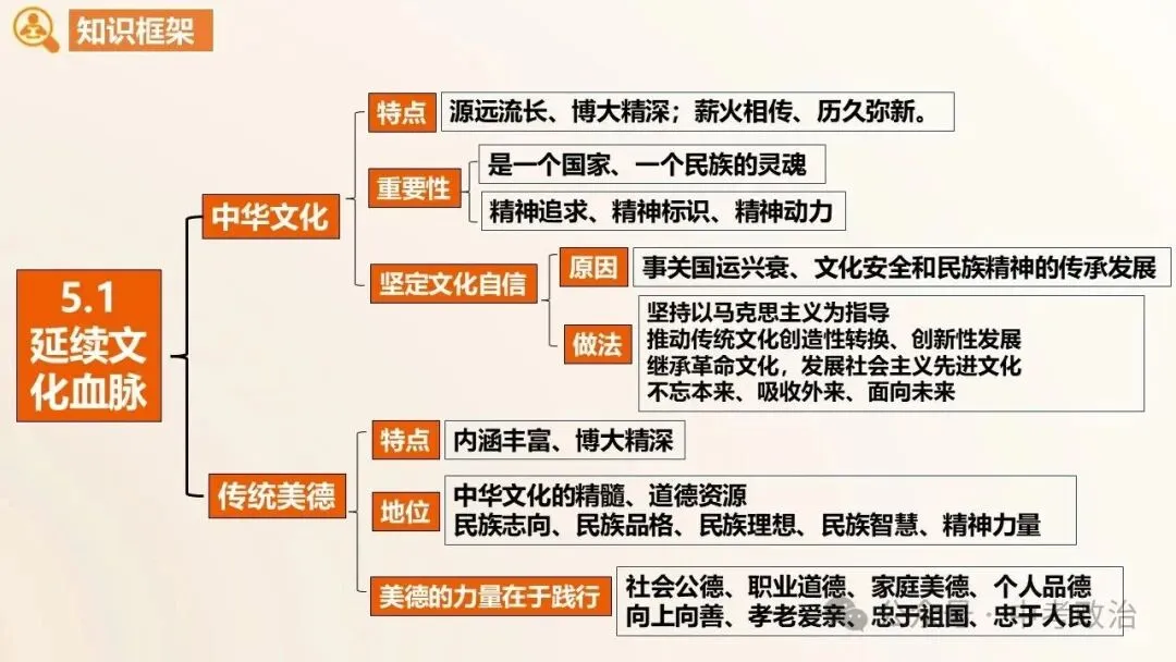 2026年中考道法一轮总复习课件(6册23主题) 第6张