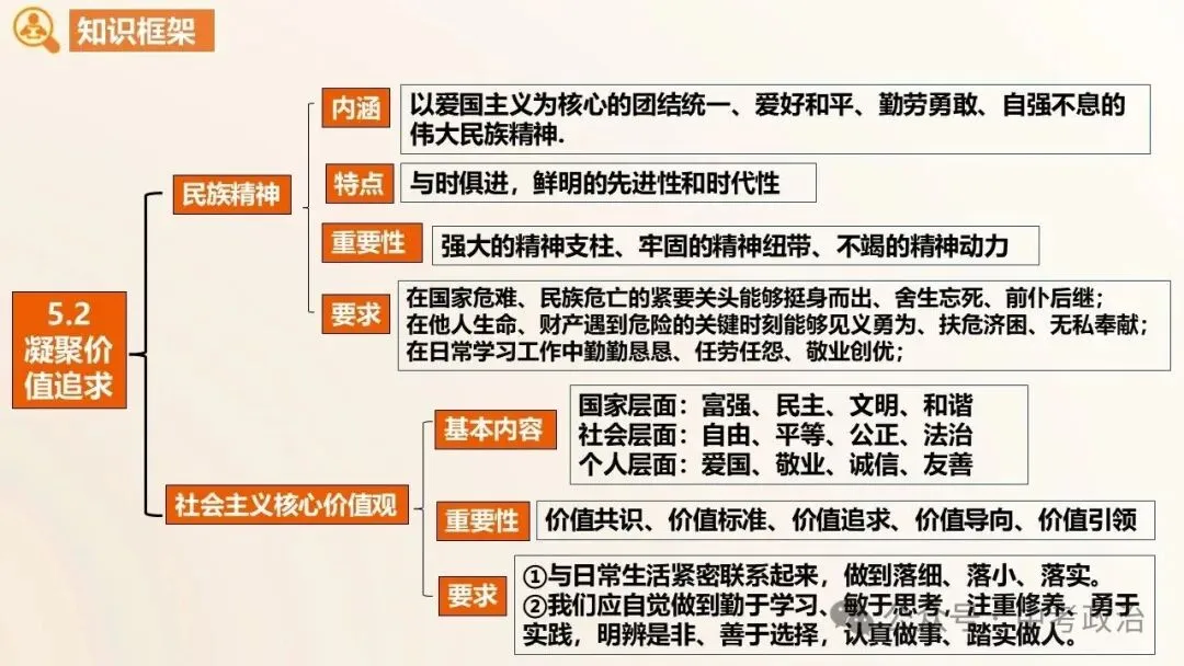 2026年中考道法一轮总复习课件(6册23主题) 第7张