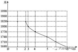 中考专训:等高线(精选50题) 第25张 中考专训:等高线(精选50题) 第25张