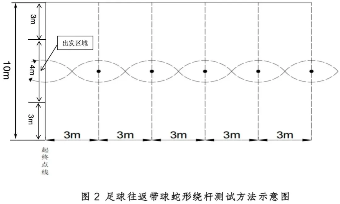事关2026年海南中考体育→ 第2张