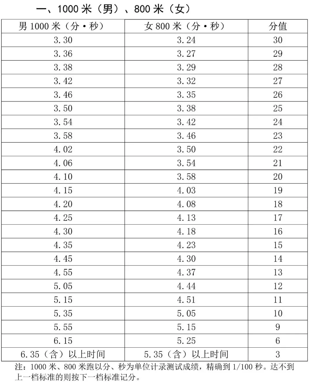 事关2026年海南中考体育→ 第5张
