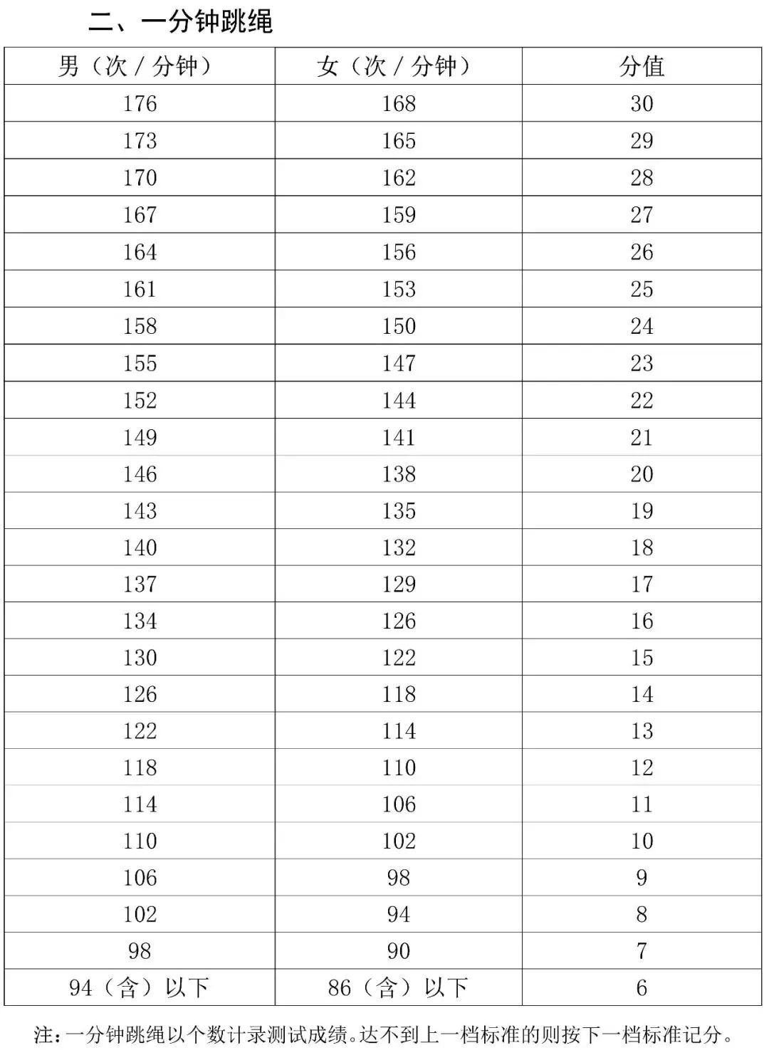 事关2026年海南中考体育→ 第6张
