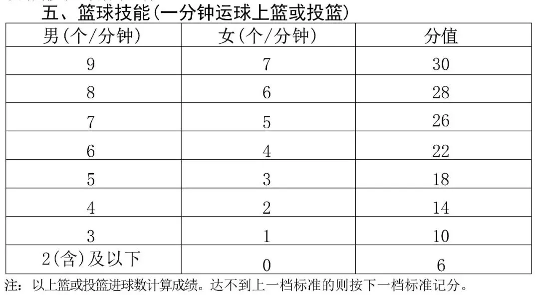 事关2026年海南中考体育→ 第11张