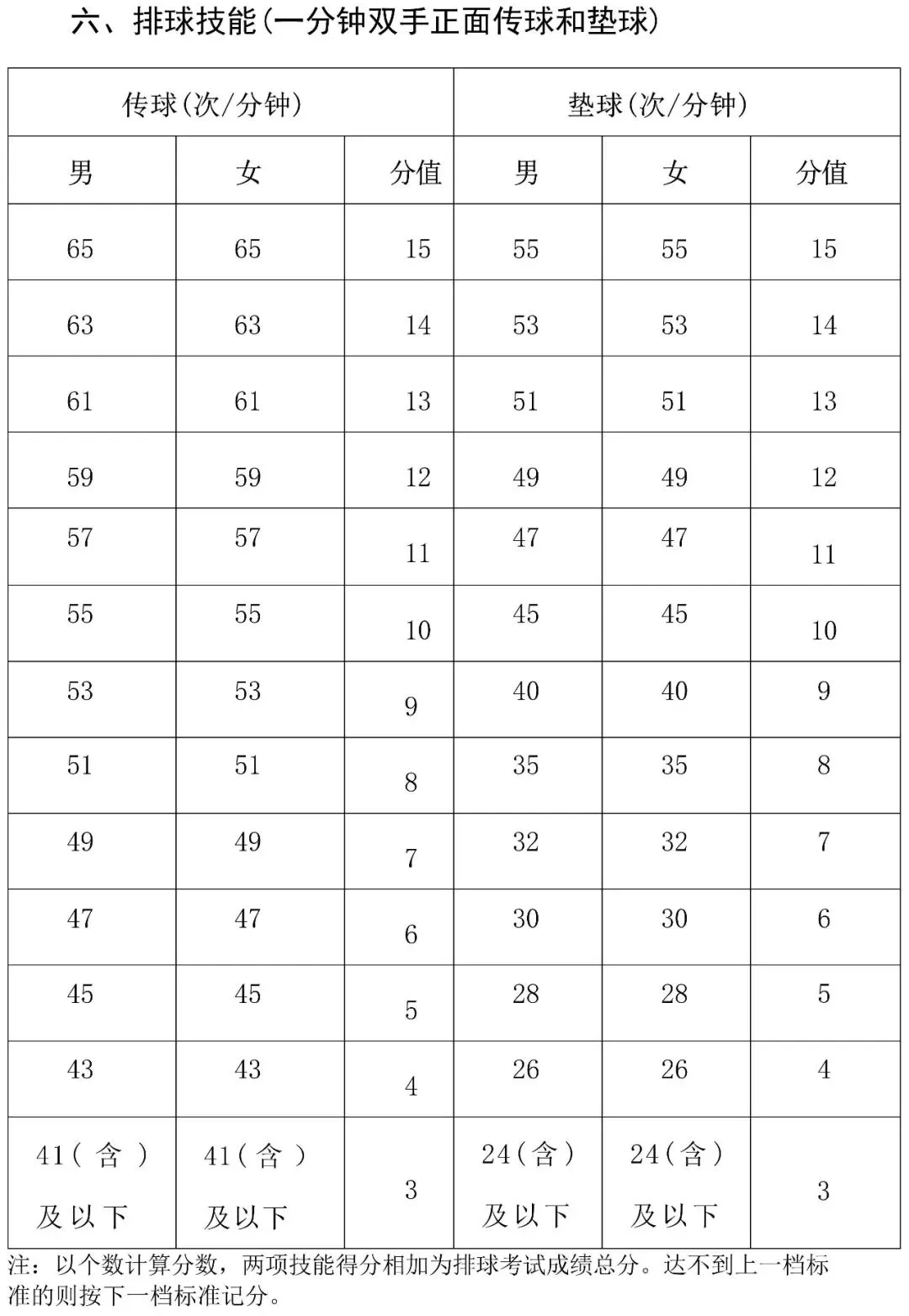 事关2026年海南中考体育→ 第12张