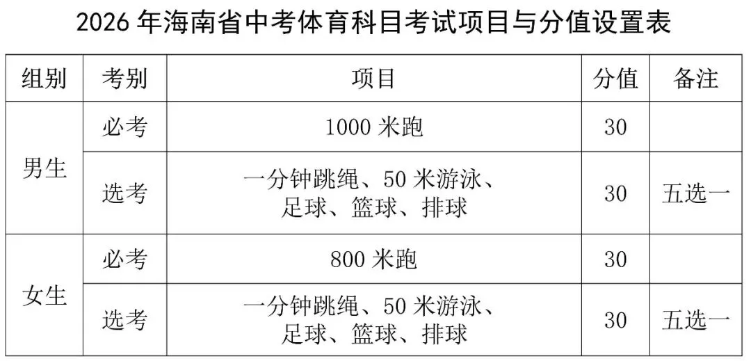 事关2026年海南中考体育→ 第13张