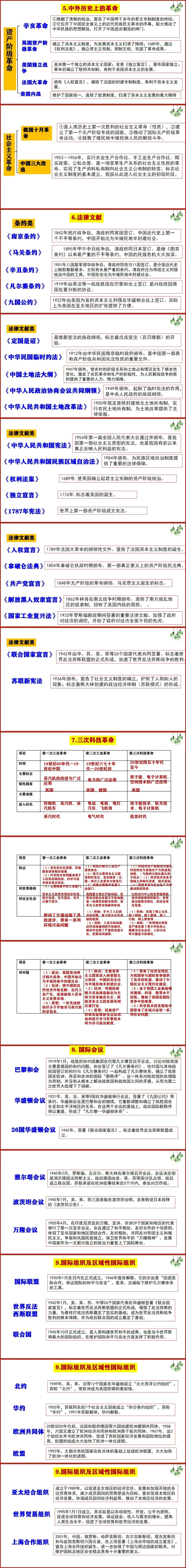 2026年最全中考历史考点(105页) 第2张