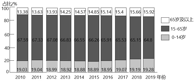 中考历年地理真题试卷(7解析) 第7张