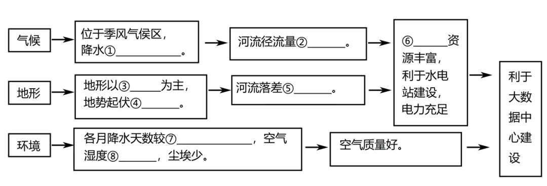 中考历年地理真题试卷(7解析) 第21张