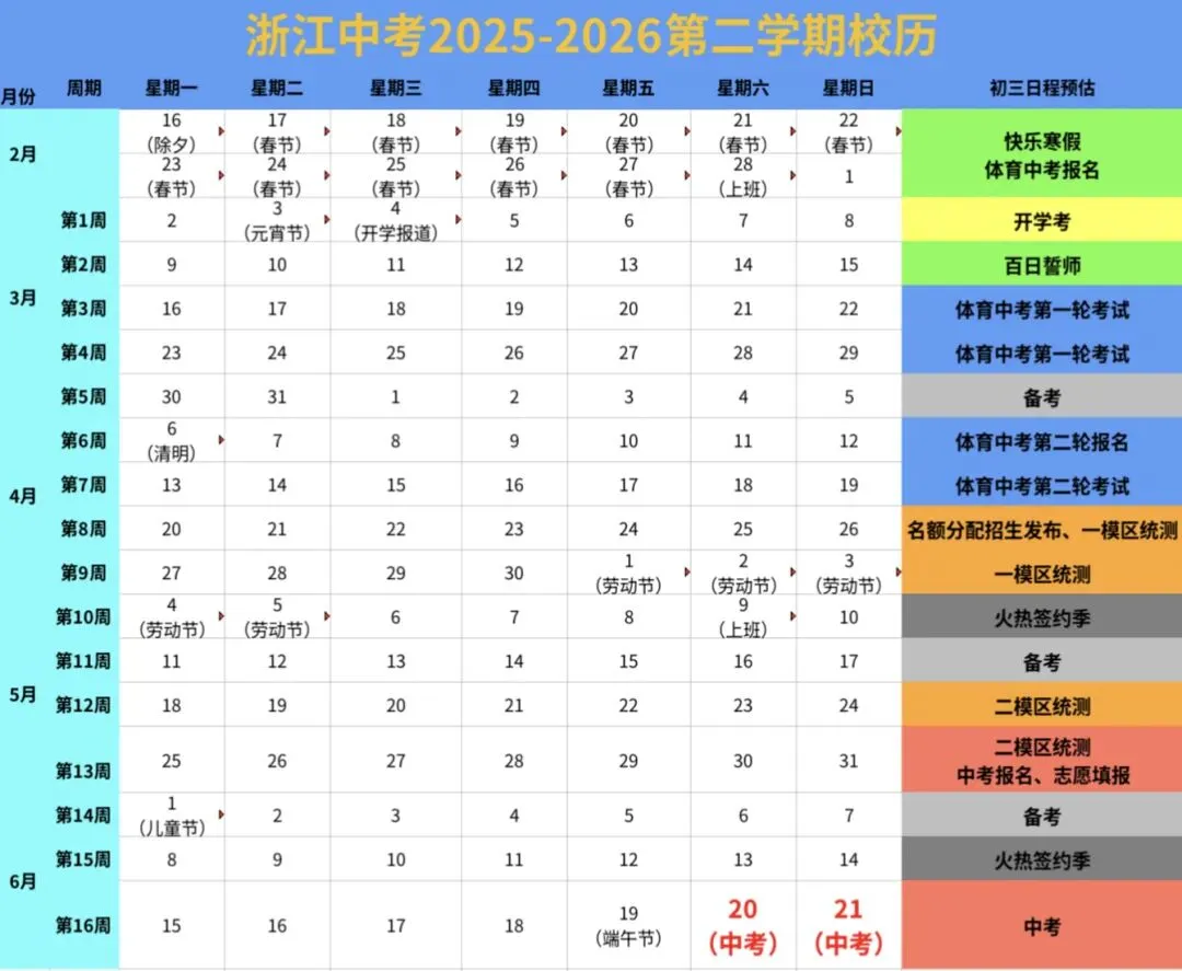 浙江初三下学期仅16周!中考备考时间轴,家长考生速存 第1张 浙江初三下学期仅16周!中考备考时间轴,家长考生速存 第1张