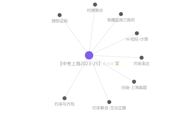 〚中考上海2023-25〛 第2张 〚中考上海2023-25〛 第2张