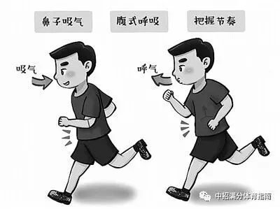 中考1000\800米跑步姿势常见问题(附纠正方法) 第8张