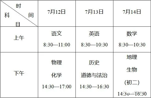 明天中考,泰州38081名考生,请注意…… 第4张 明天中考,泰州38081名考生,请注意…… 第4张