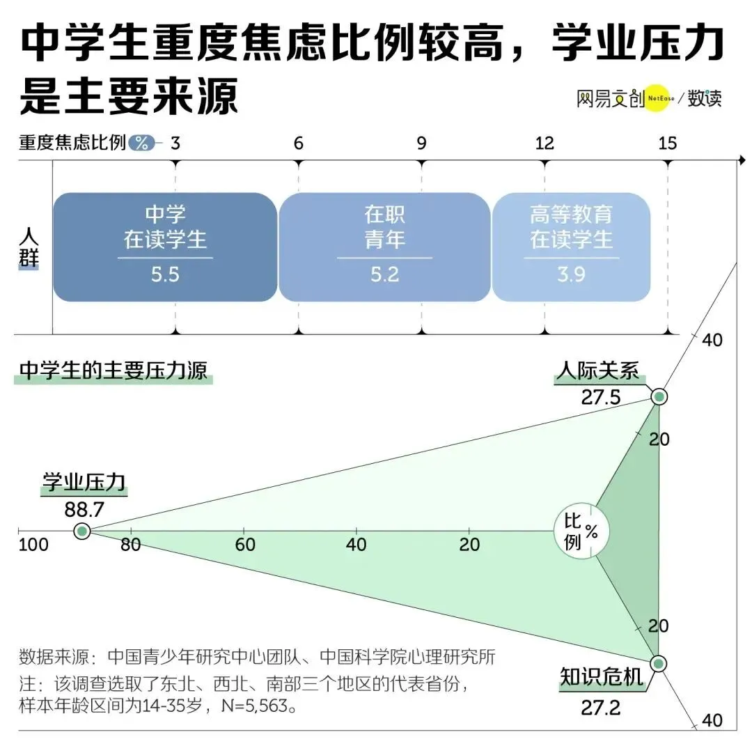 中考被劝退:除了读高中,他们还有什么路 第5张