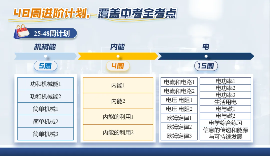 新中考变化,零基础初中物理如何规划? 第21张 新中考变化,零基础初中物理如何规划? 第21张