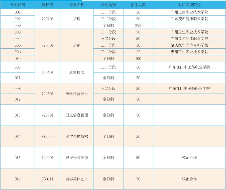 珠海中考 | 珠海各中职学校录取分数线汇总! 第19张