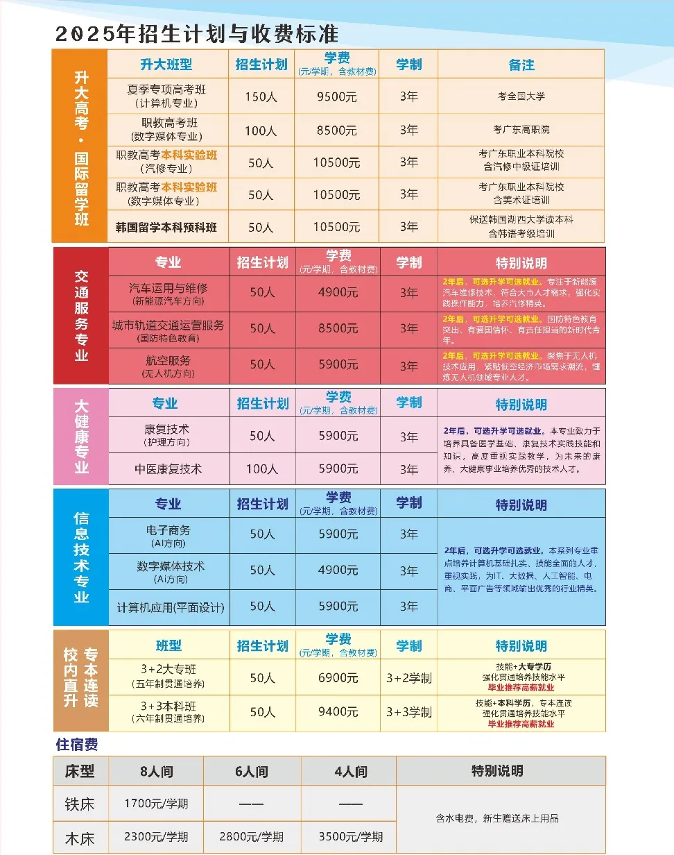 珠海中考 | 珠海各中职学校录取分数线汇总! 第31张