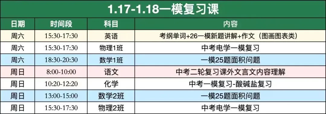 杨浦英语一模中考启示录 第6张