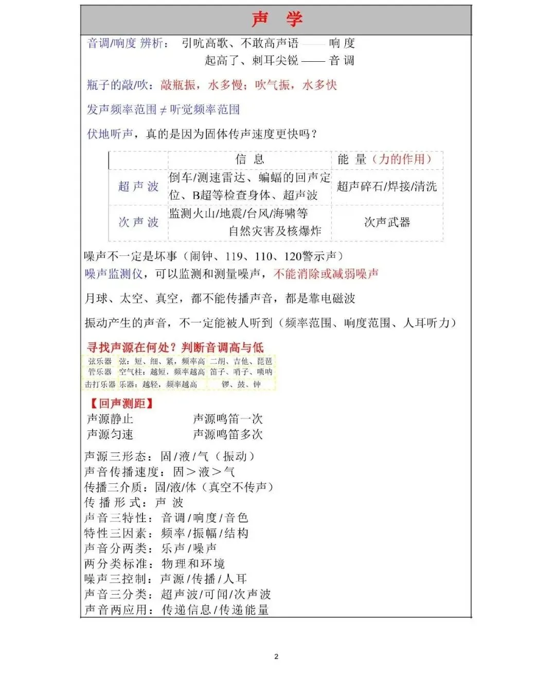 中考物理!物理高频重难考点全梳理,这份「知识清单」让你少走 99 道弯路 第1张