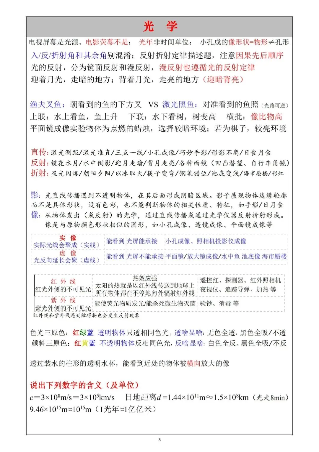 中考物理!物理高频重难考点全梳理,这份「知识清单」让你少走 99 道弯路 第2张