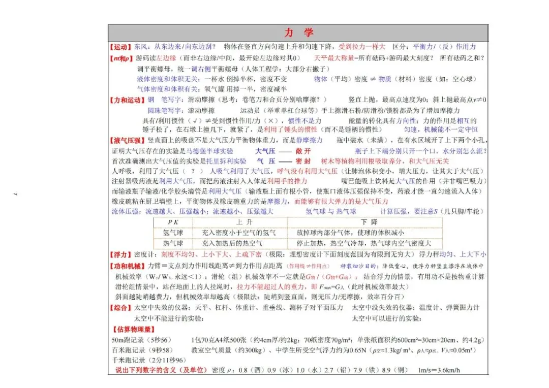 中考物理!物理高频重难考点全梳理,这份「知识清单」让你少走 99 道弯路 第6张