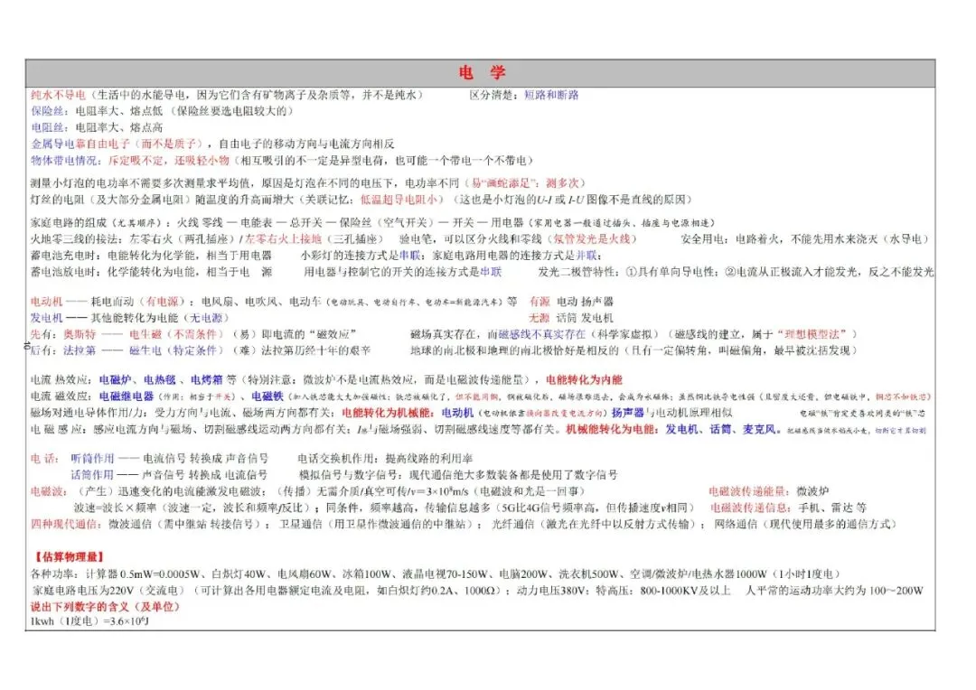 中考物理!物理高频重难考点全梳理,这份「知识清单」让你少走 99 道弯路 第9张