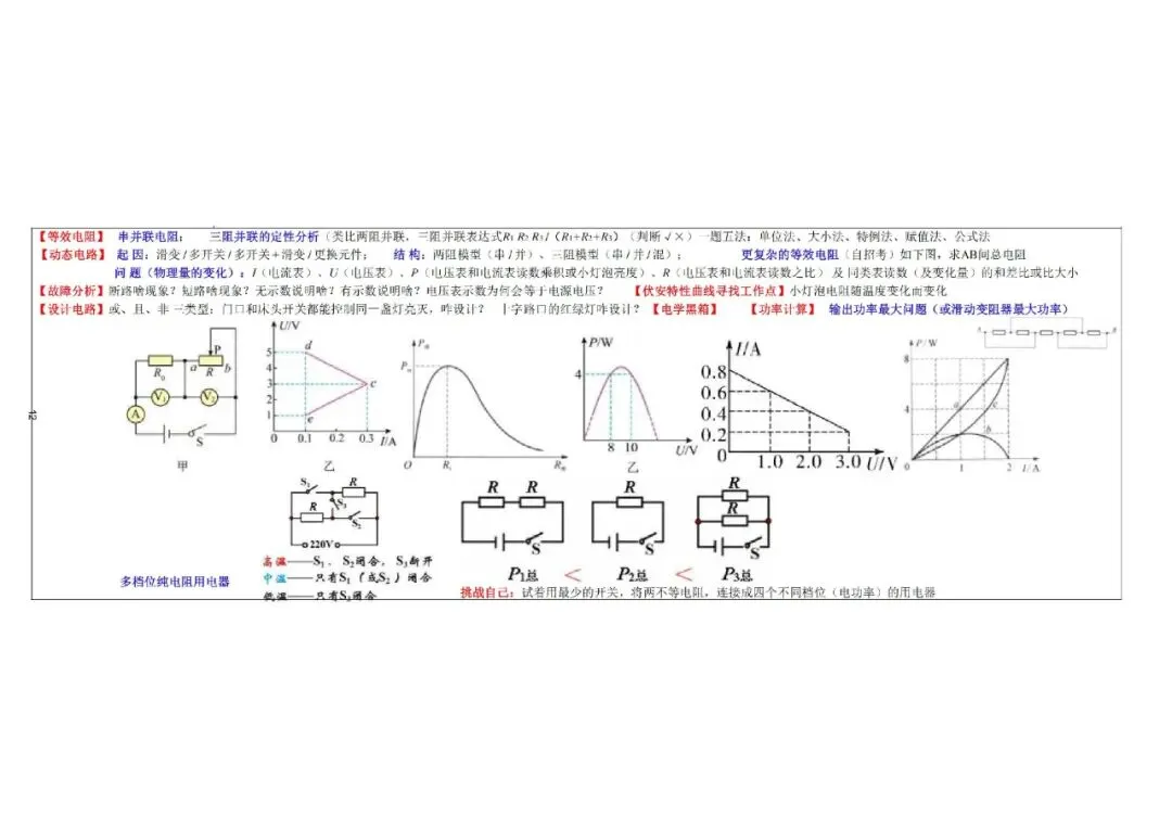 中考物理!物理高频重难考点全梳理,这份「知识清单」让你少走 99 道弯路 第11张
