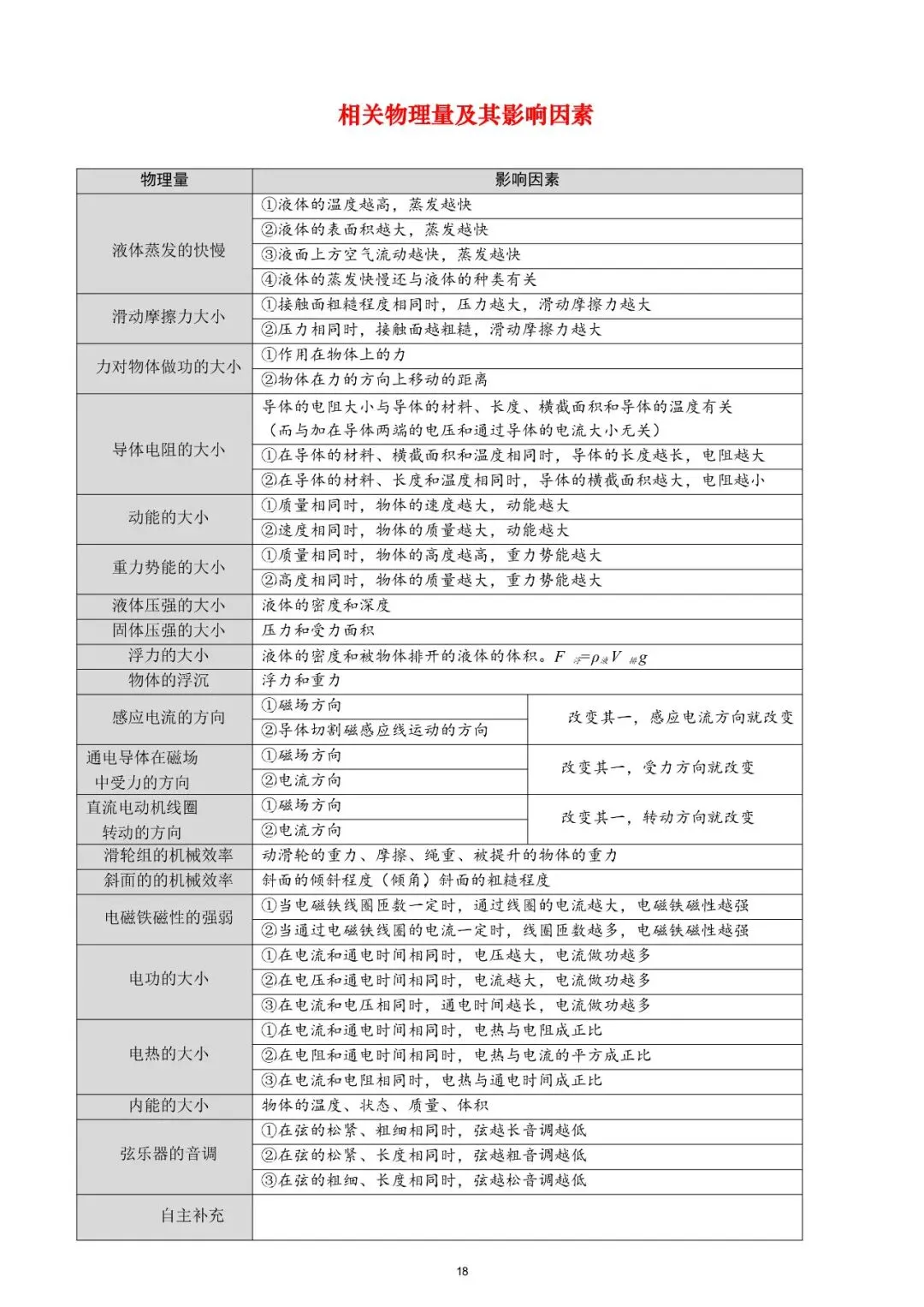 中考物理!物理高频重难考点全梳理,这份「知识清单」让你少走 99 道弯路 第17张