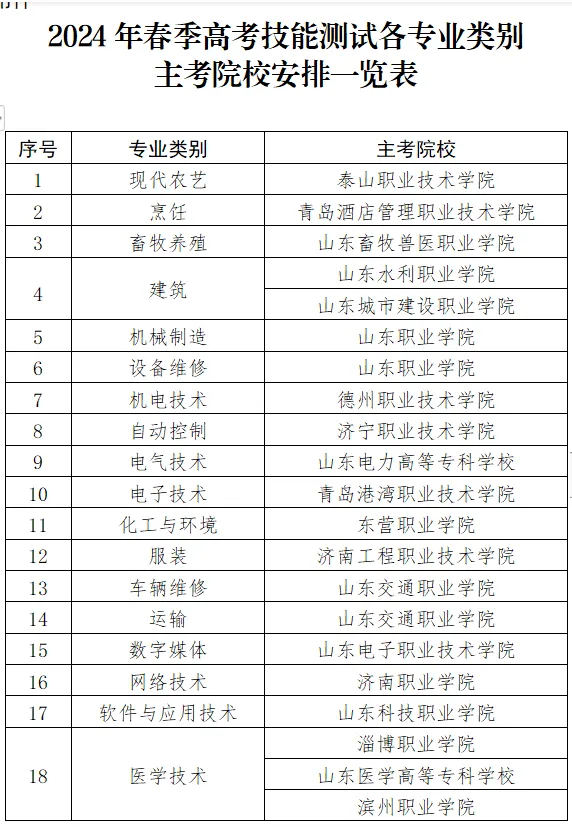 致全市中考学生家长的一封信 第2张 致全市中考学生家长的一封信 第2张