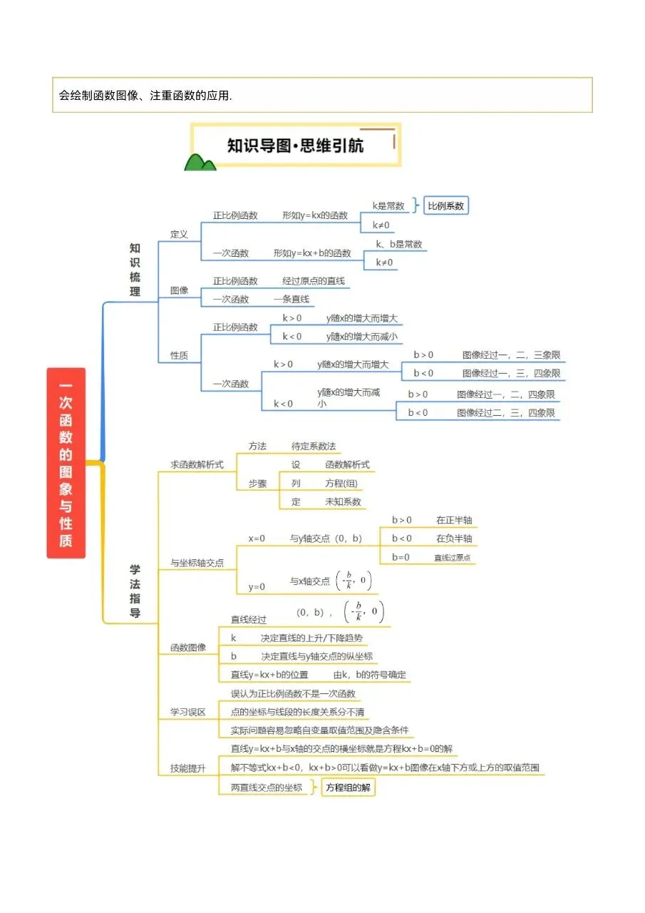 中考数学|26年中考数学一轮复习第10讲“一次函数的图像与性质”(高清下载打印) 第3张
