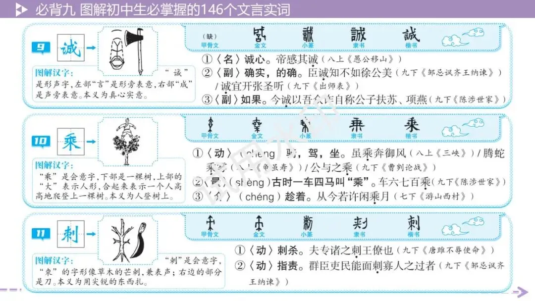 《2026中考总复习精华版》【积累运用】必背九: 图解初中生必掌握的146个文言实词 第9张