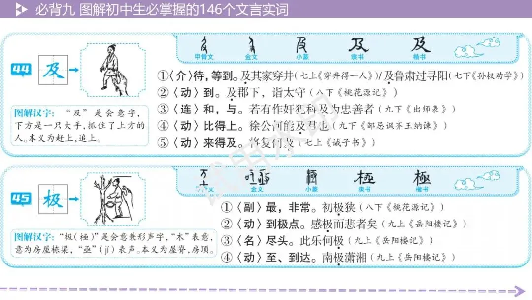 《2026中考总复习精华版》【积累运用】必背九: 图解初中生必掌握的146个文言实词 第24张