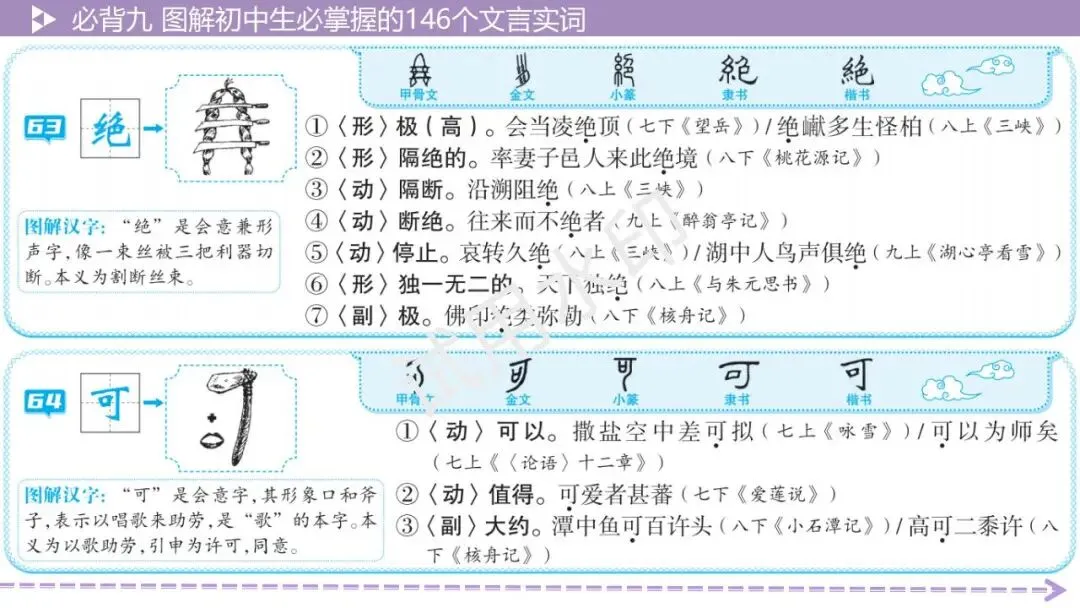 《2026中考总复习精华版》【积累运用】必背九: 图解初中生必掌握的146个文言实词 第33张