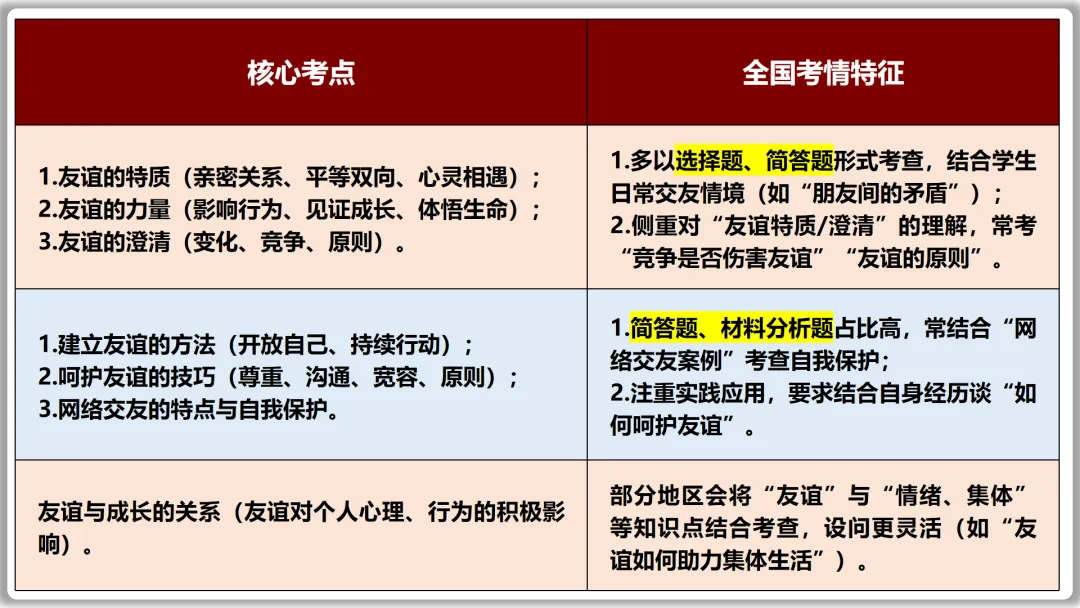 26届中考一轮复习(大单元+议题式)七上第二单元《友谊的天空》||杨振宁邓稼先:半世情牵 共赴家国梦!-第9张图片-四季读书网 26届中考一轮复习(大单元+议题式)七上第二单元《友谊的天空》||杨振宁邓稼先:半世情牵 共赴家国梦!-第9张图片-四季读书网