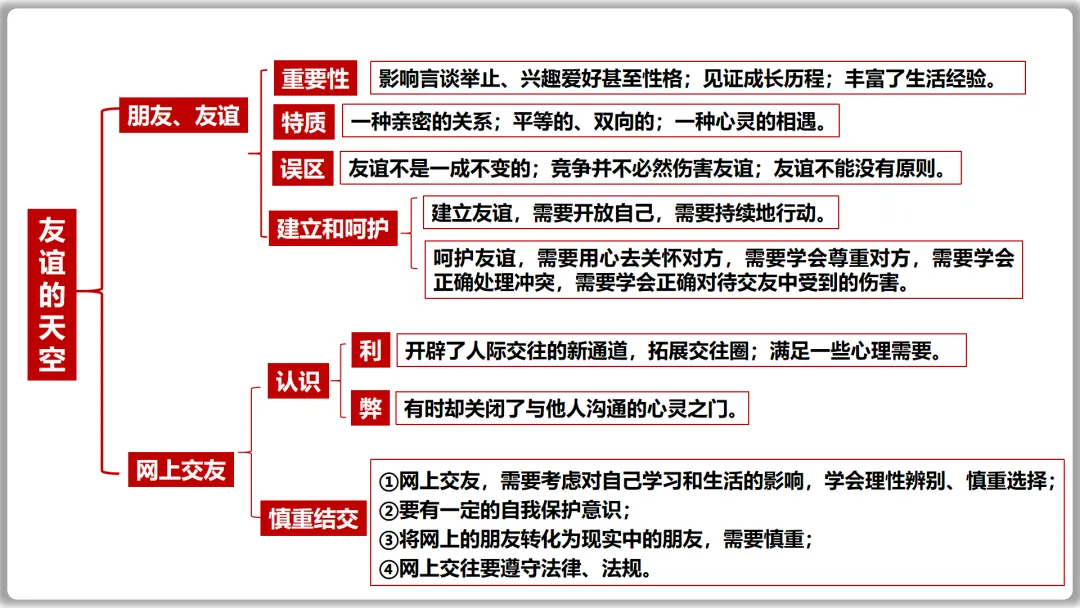 26届中考一轮复习(大单元+议题式)七上第二单元《友谊的天空》||杨振宁邓稼先:半世情牵 共赴家国梦!-第11张图片-四季读书网 26届中考一轮复习(大单元+议题式)七上第二单元《友谊的天空》||杨振宁邓稼先:半世情牵 共赴家国梦!-第11张图片-四季读书网